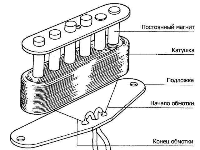 Схема эл гитары