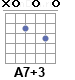 Аккорд A7+3