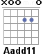 Аккорд Aadd11
