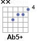 Аккорд Ab5+