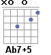 Аккорд Ab7+5