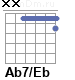 Аккорд Ab7/Eb