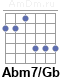 Аккорд Abm7/Gb