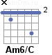 Аккорд Am6/C