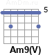 Аккорд Am9(V)