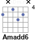 Аккорд Amadd6