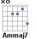 Аккорд Ammaj7