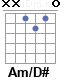 Аккорд Am/D#