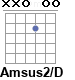 Аккорд Amsus2/D