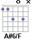Аккорд A#6/F