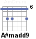Аккорд A#madd9