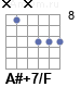 Аккорд A#+7/F