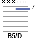 Аккорд B5/D