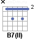 Аккорд B7(II)