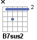Аккорд B7sus2