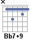 Аккорд Bb7+9