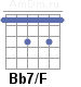 Аккорд Bb7/F