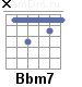 Аккорд Bbm7