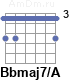 Аккорд Bbmaj7/A