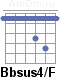 Аккорд Bbsus4/F