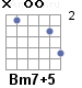 Аккорд Bm7+5