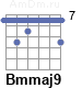 Аккорд Bmmaj9