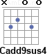 Аккорд Cadd9sus4