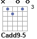 Аккорд Cadd9-5