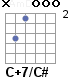 Аккорд C+7/C#