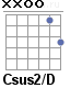 Аккорд Csus2/D