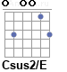 Аккорд Csus2/E