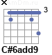 Аккорд C#6add9