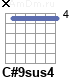Аккорд C#9sus4