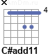 Аккорд C#add11