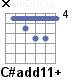 Аккорд C#add11+