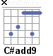 Аккорд C#add9
