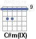 Аккорд C#m(IX)