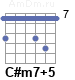 Аккорд C#m7+5