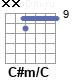 Аккорд C#m/C