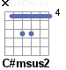 Аккорд C#msus2