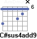 Аккорд C#sus4add9