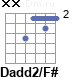 Аккорд Dadd2/F#