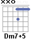 Аккорд Dm7+5