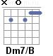 Аккорд Dm7/B