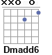 Аккорд Dmadd6