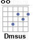 Аккорд Dmsus