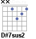 Аккорд D#7sus2