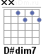 Аккорд D#dim7