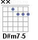 Аккорд D#m7-5