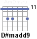 Аккорд D#madd9